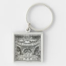 Search for perform key rings Stage