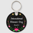 Search for internal small key rings Equality