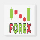 Search for trading magnets Forex