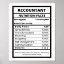 Search for accounting posters Auditor