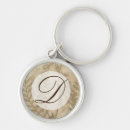 Search for foliage of key rings Botanical