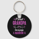 Search for warriors key rings Awareness