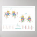 Search for reflexology chart Therapy