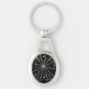 Search for spider web key rings Pattern