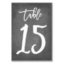 Search for 15 tables table cards Typography