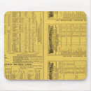 Search for railroad mouse mats United