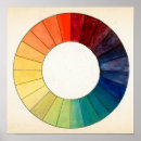 Search for color wheel posters Colour