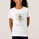 Search for anatomy and physiology Human