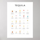 Search for cocktail drink recipe posters Drinks
