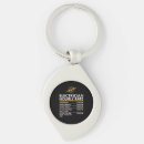 Search for electrician key rings Blue collar