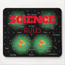 Search for professors electronics Teaching