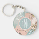 Search for blushing key rings Abstract