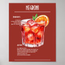 Search for campari posters Negroni