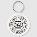 Search for stamps key rings Grunge