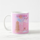 Search for vietnam mugs Hanoi