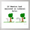 Search for science rules posters Math