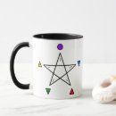 Search for fire element mugs Spirit