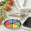 Search for clever key rings Smart