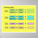 Search for oxidation Science