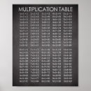 Search for multiplication times table posters School