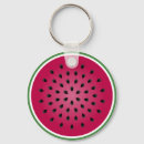 Search for deco decor key rings Illustration
