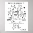 Search for family tree posters Wall