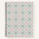 Search for pattern notebooks Shapes