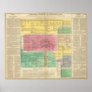 Search for timeline posters Families