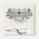 Search for aeronautics magnets 19th