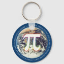 Search for number pi key rings 3 14
