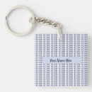 Search for he key rings Gender