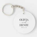 Search for sophisticated key rings Script