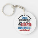 Search for braced key rings Teeth