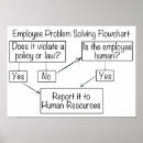 Search for funny employee posters Humour