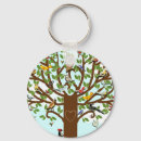Search for family tree key rings Picnic