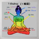 Search for chakra posters Energy
