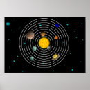 Search for space travel posters Planets