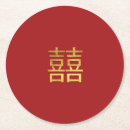 Search for circular envelopes Gold