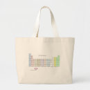 Search for fibre bags Knitting