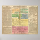 Search for timeline posters Provides