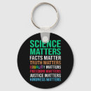 Search for equality key rings 2025