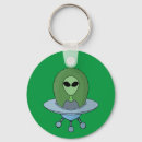 Search for alienated key rings Galaxy
