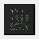 Search for hallo magnets Bones