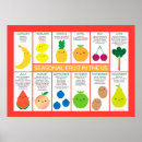 Search for healthy eating posters Fruits