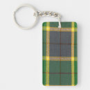 Search for hunting key rings Tartan