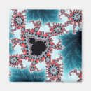 Search for digitally generated image magnets Shape
