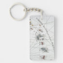 Search for geography key rings Caribbean