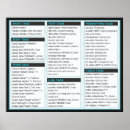 Search for cheat sheet posters Math