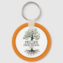 Search for orange and brown key rings Family reunion