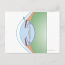 Search for problem horizontal postcards Medical